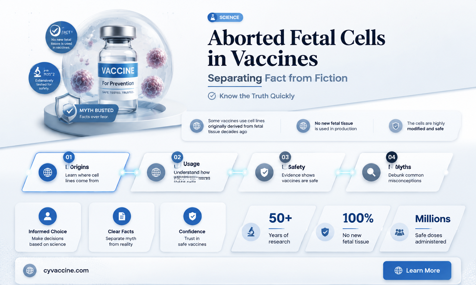 are there aborted cells in vaccines