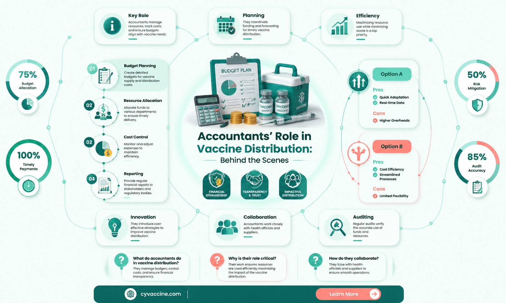 are accountants essential workers for vaccine