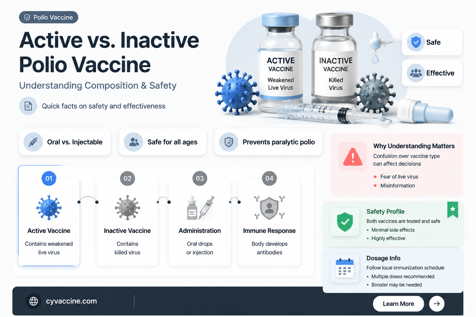are polio vaccines active or inactive