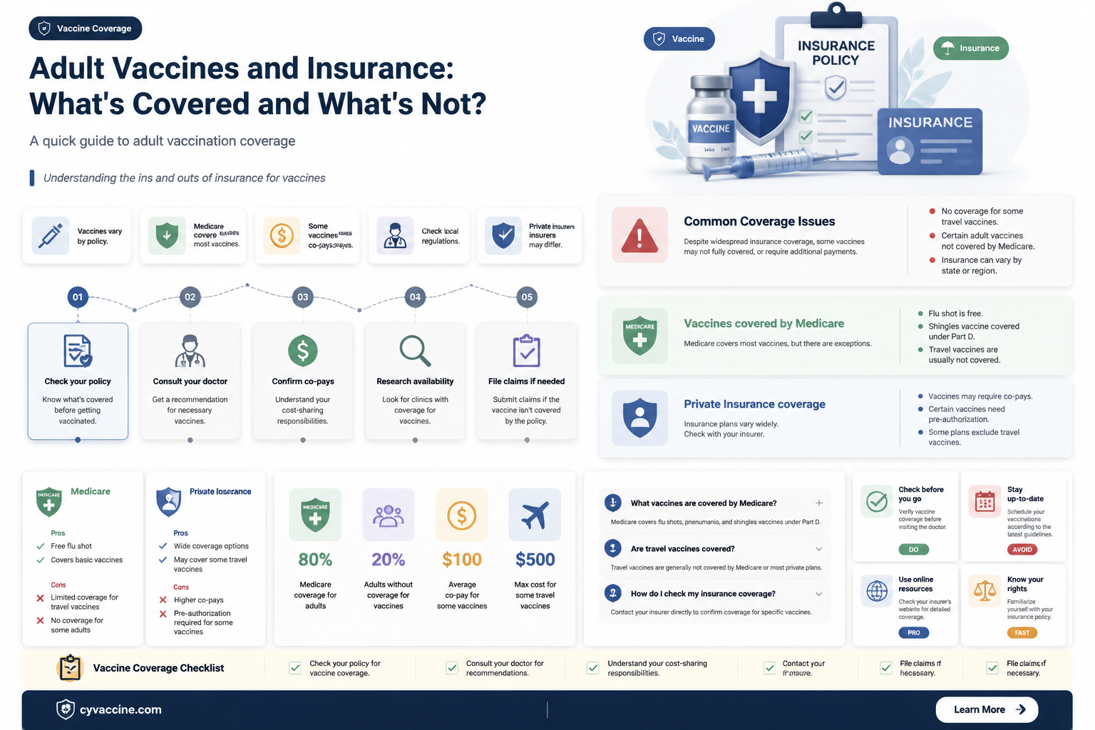 are adult vaccines covered on insurance