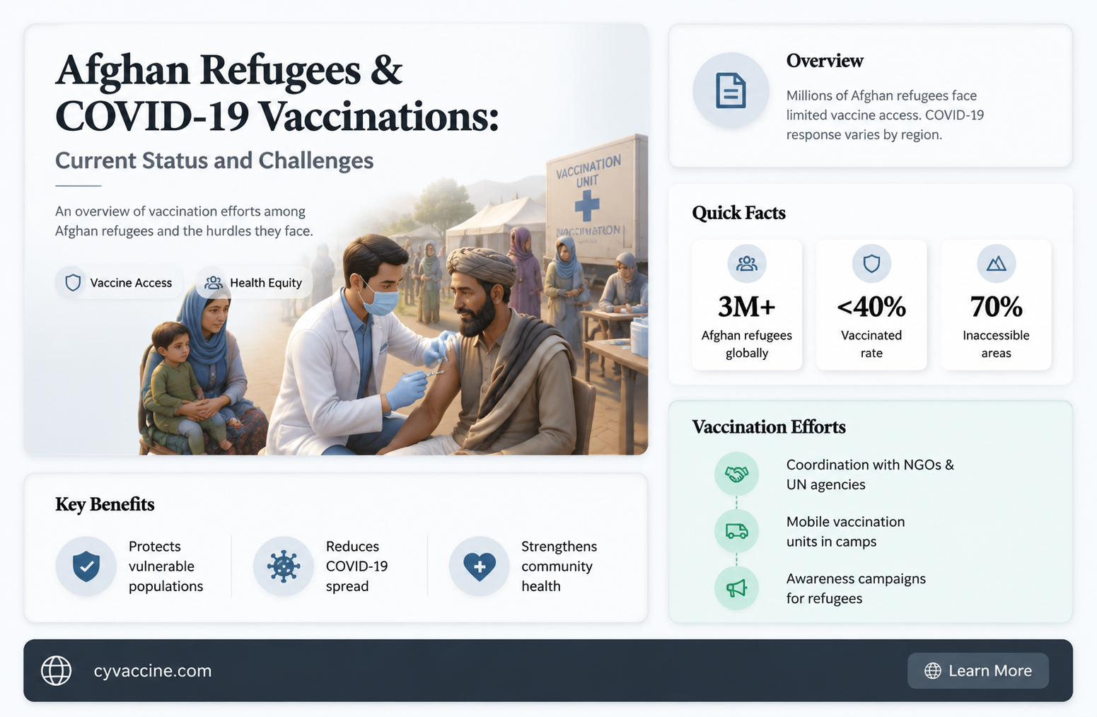 are the afghan refugees being vaccinated