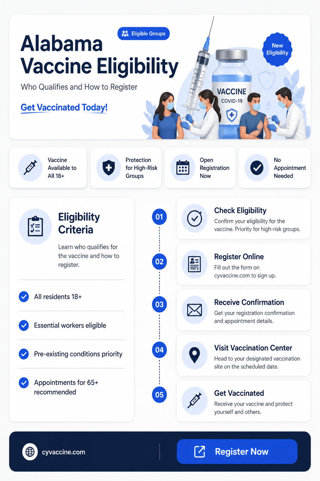 am i eligible for vaccine alabama