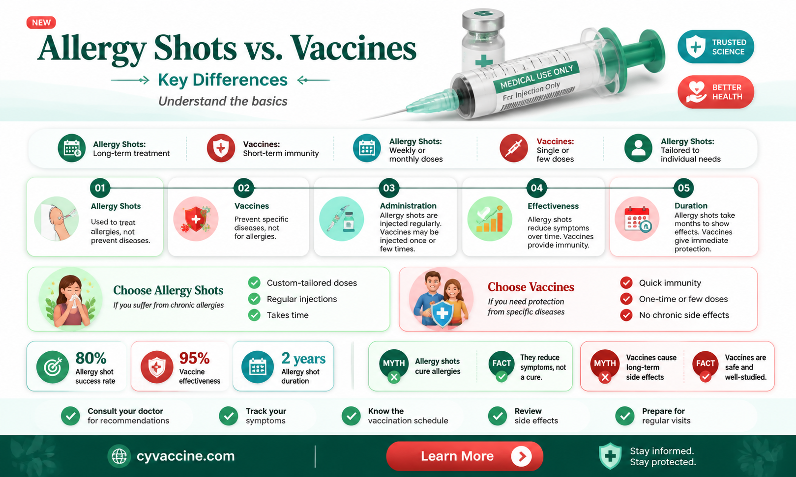are allergy shots considered a vaccine