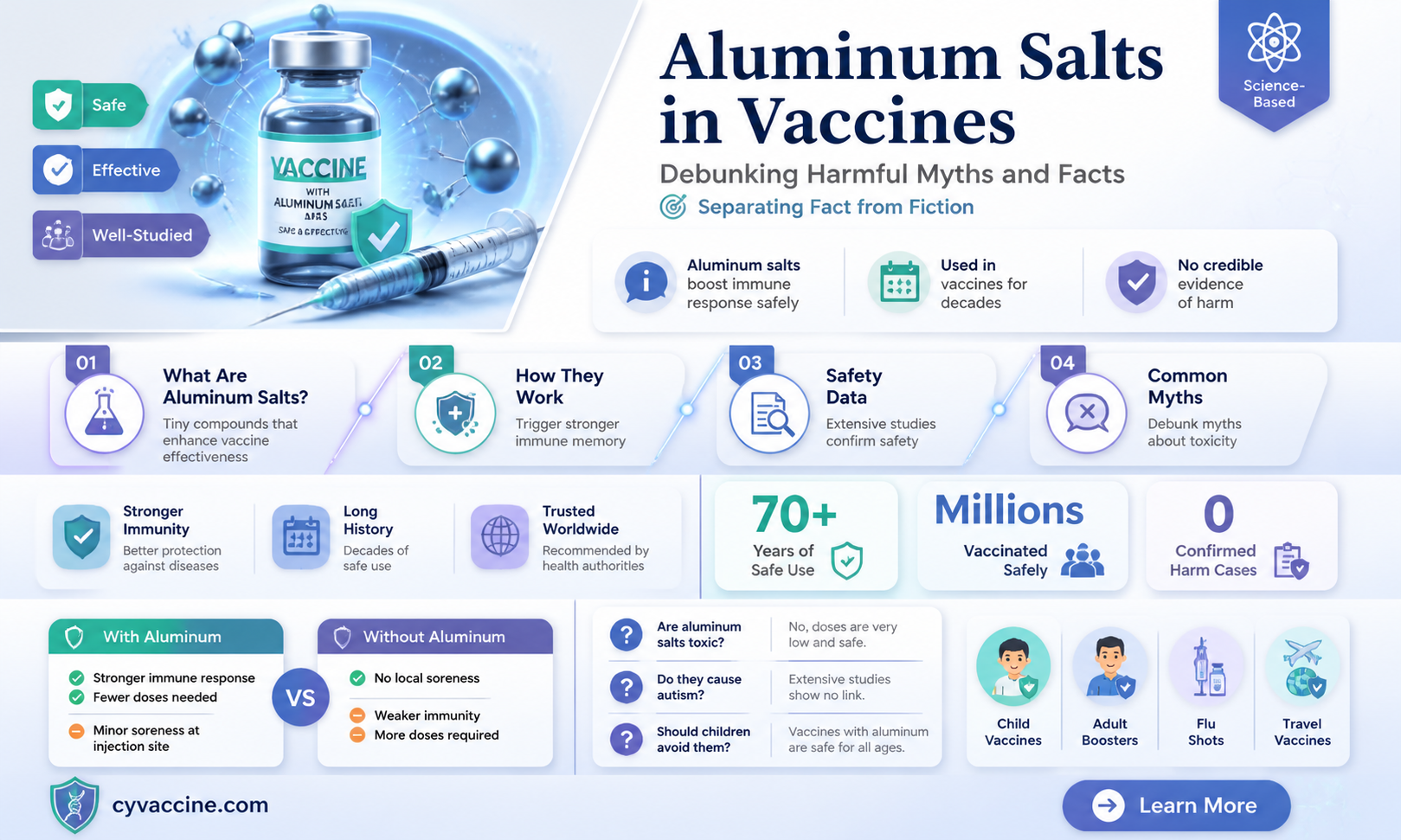 are aluminum salts in vaccines harmful