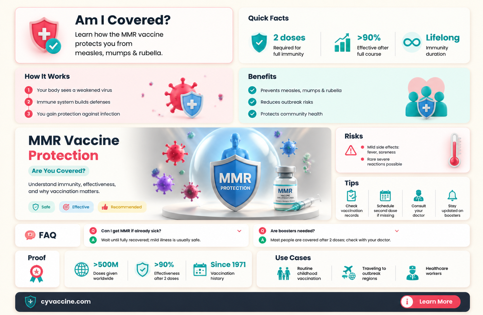 am i covered on mmr vaccine