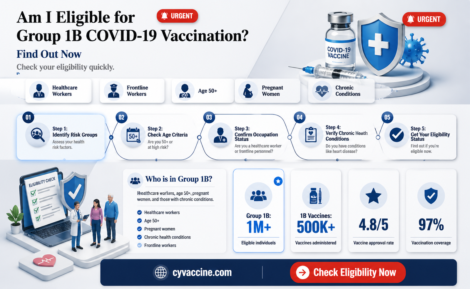 am i in group 1b vaccine