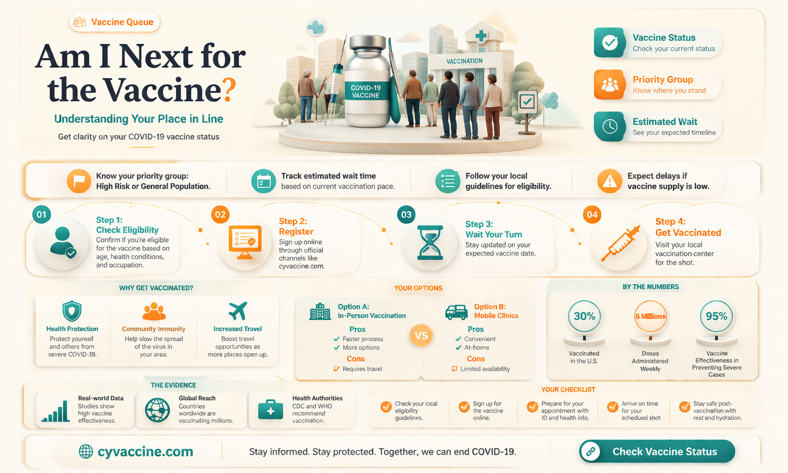 am i next for the vaccine