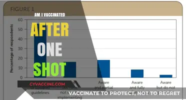 Am I Vaccinated After One Shot? Understanding Partial Vaccination