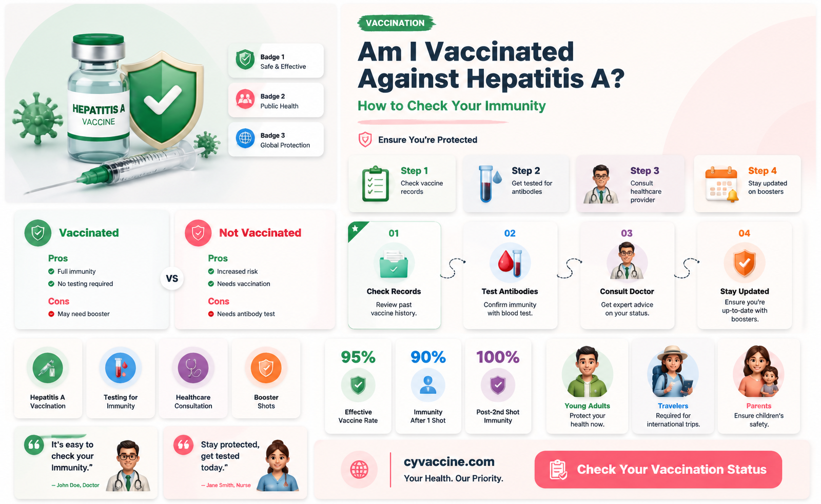 am i vaccinated against hepatitis a
