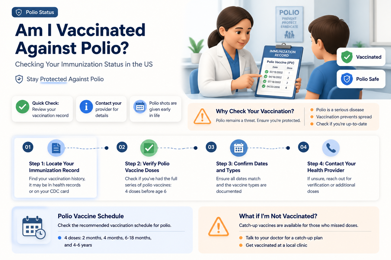 am i vaccinated against polio us