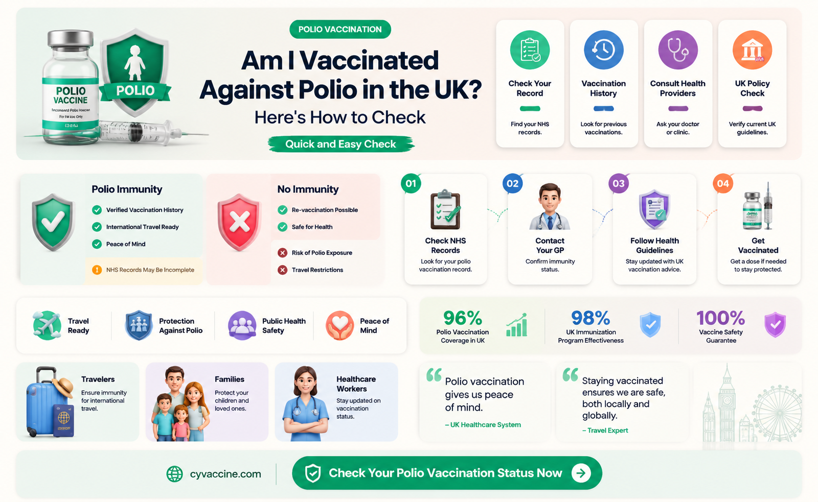 am i vaccinated against polio uk