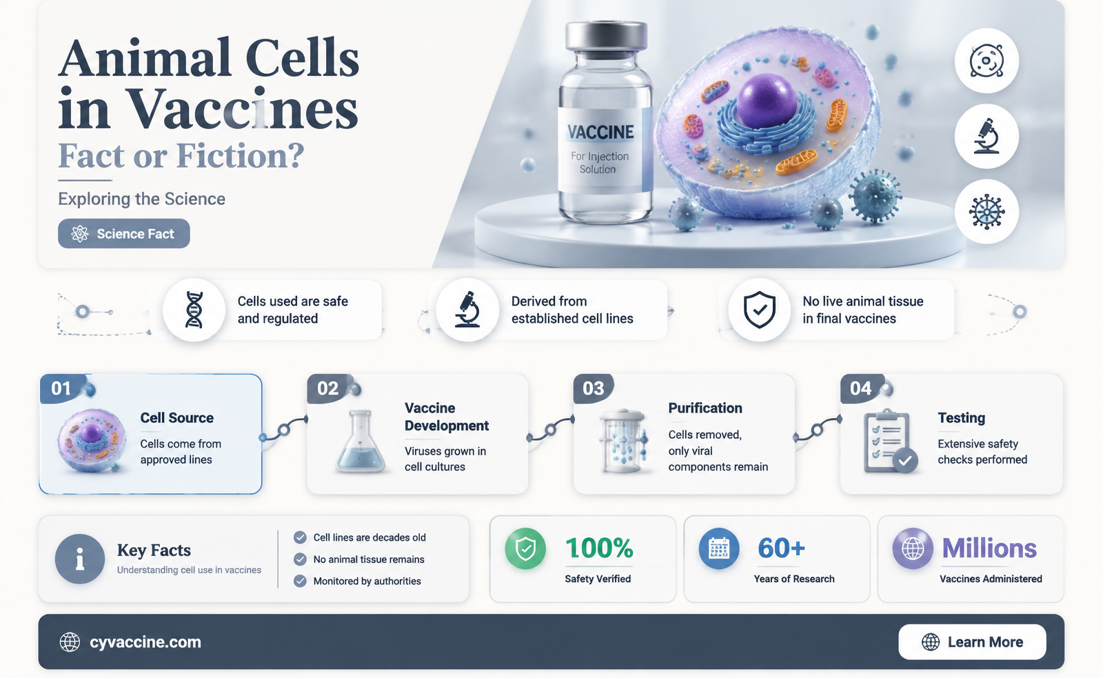 are there animal cells in vaccines