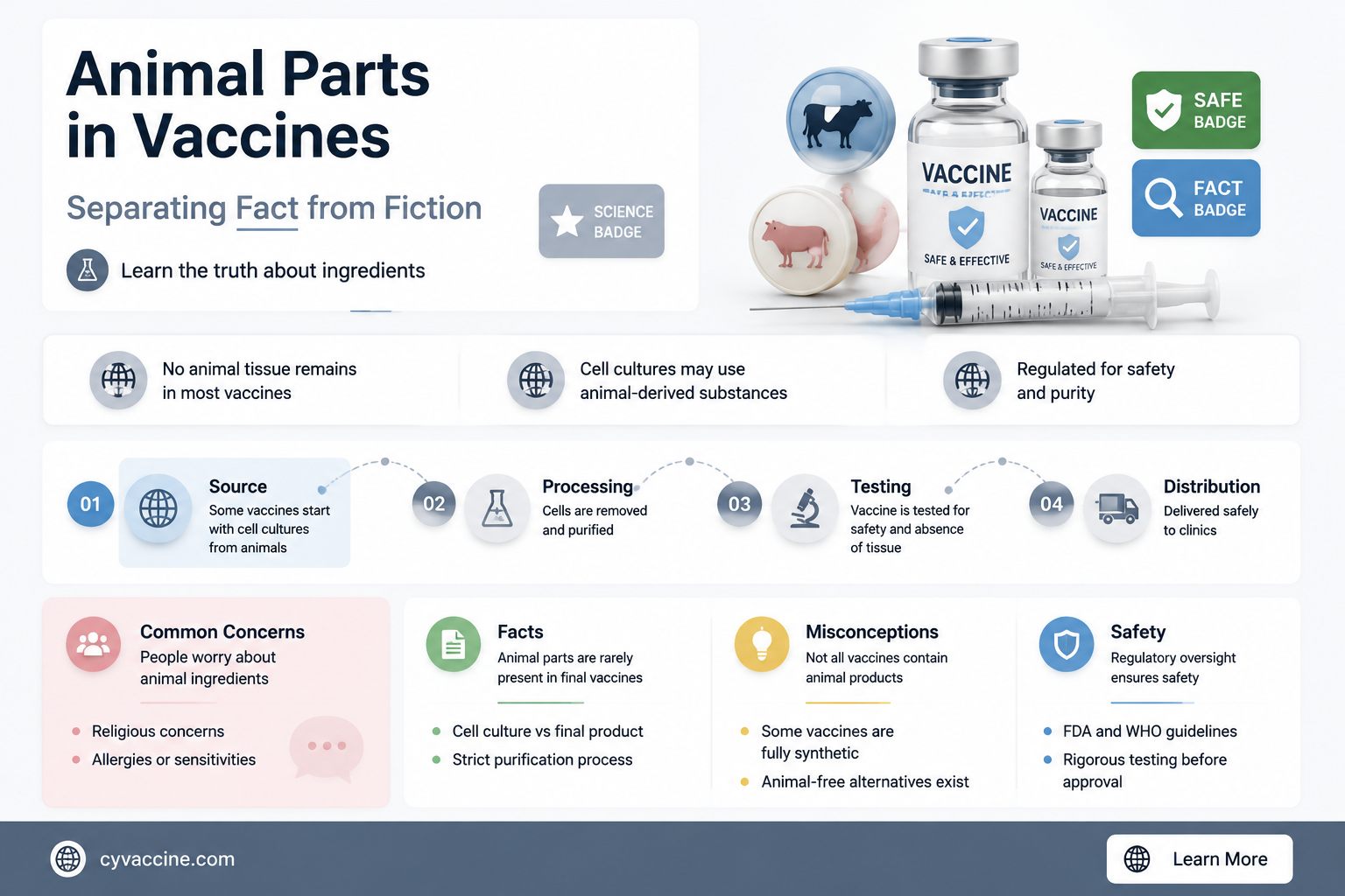 are there animal parts in vaccines