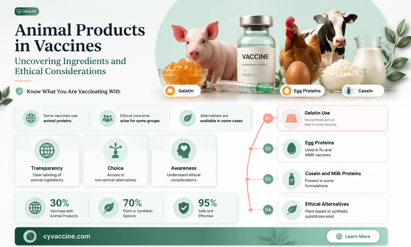 are there animal products in vaccines