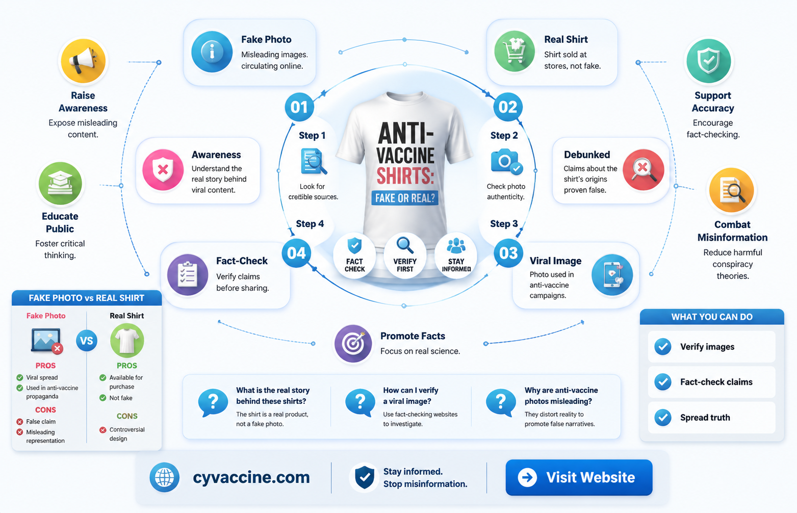 are 9 women in anti-vaccine shirts a faked photo