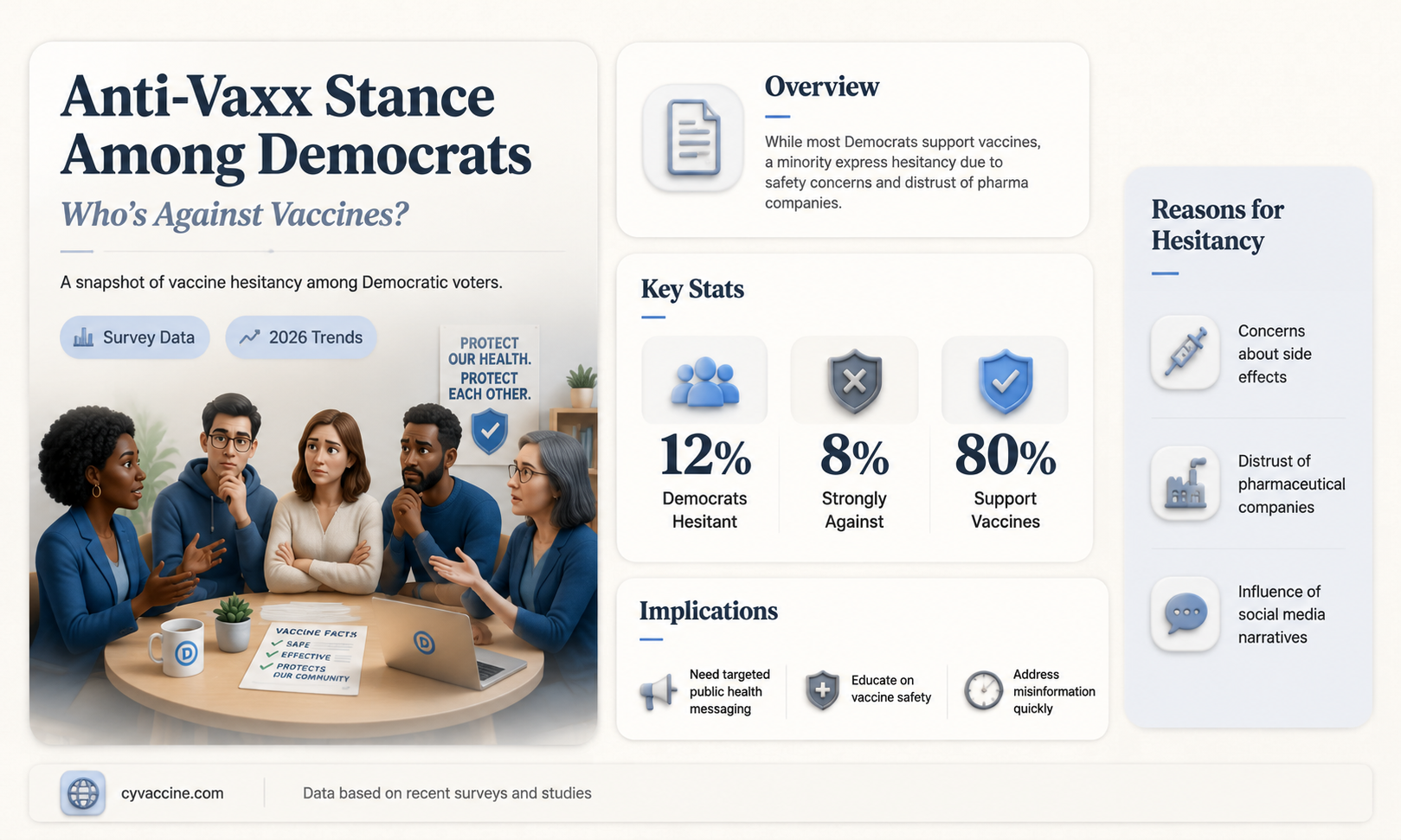 are there any democratic presidential candidates that are anti-vaccine