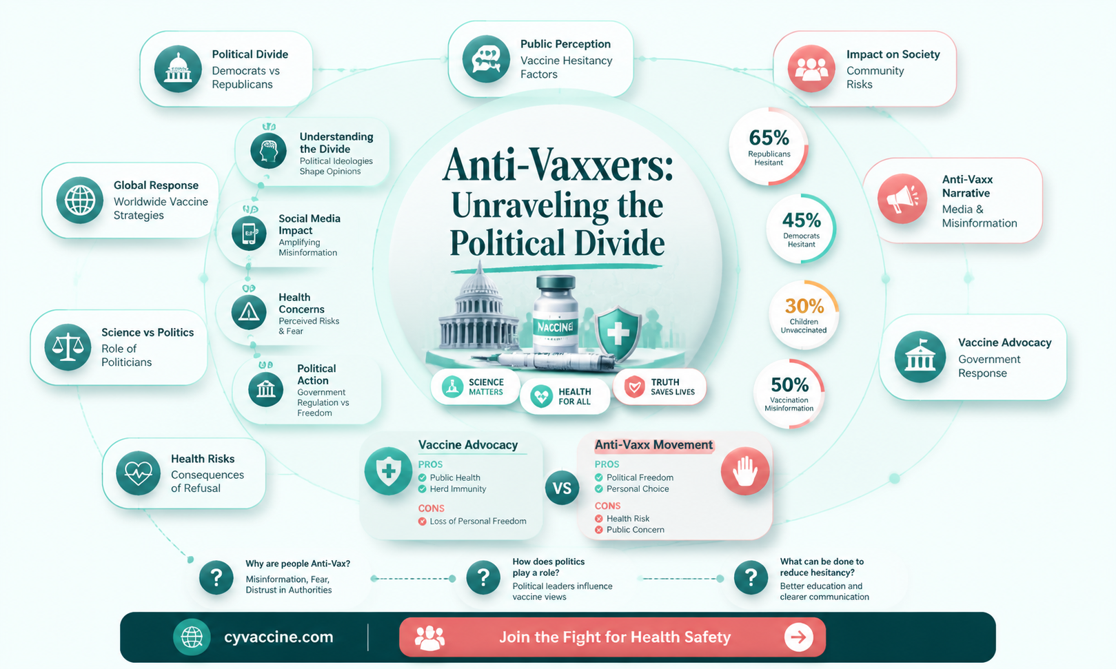 are anti vaccinators democrats or republicans
