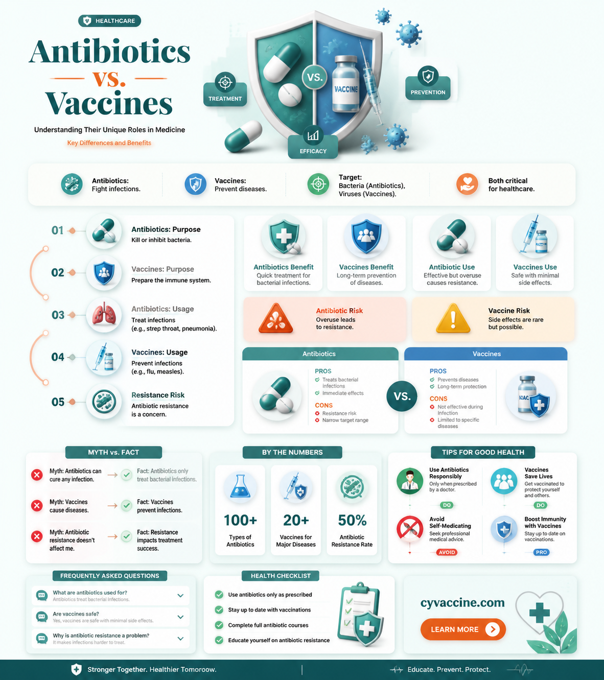 are antibiotics and vaccines the same