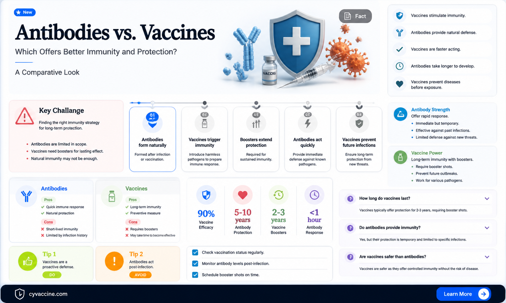 are antibodies as good as vaccine