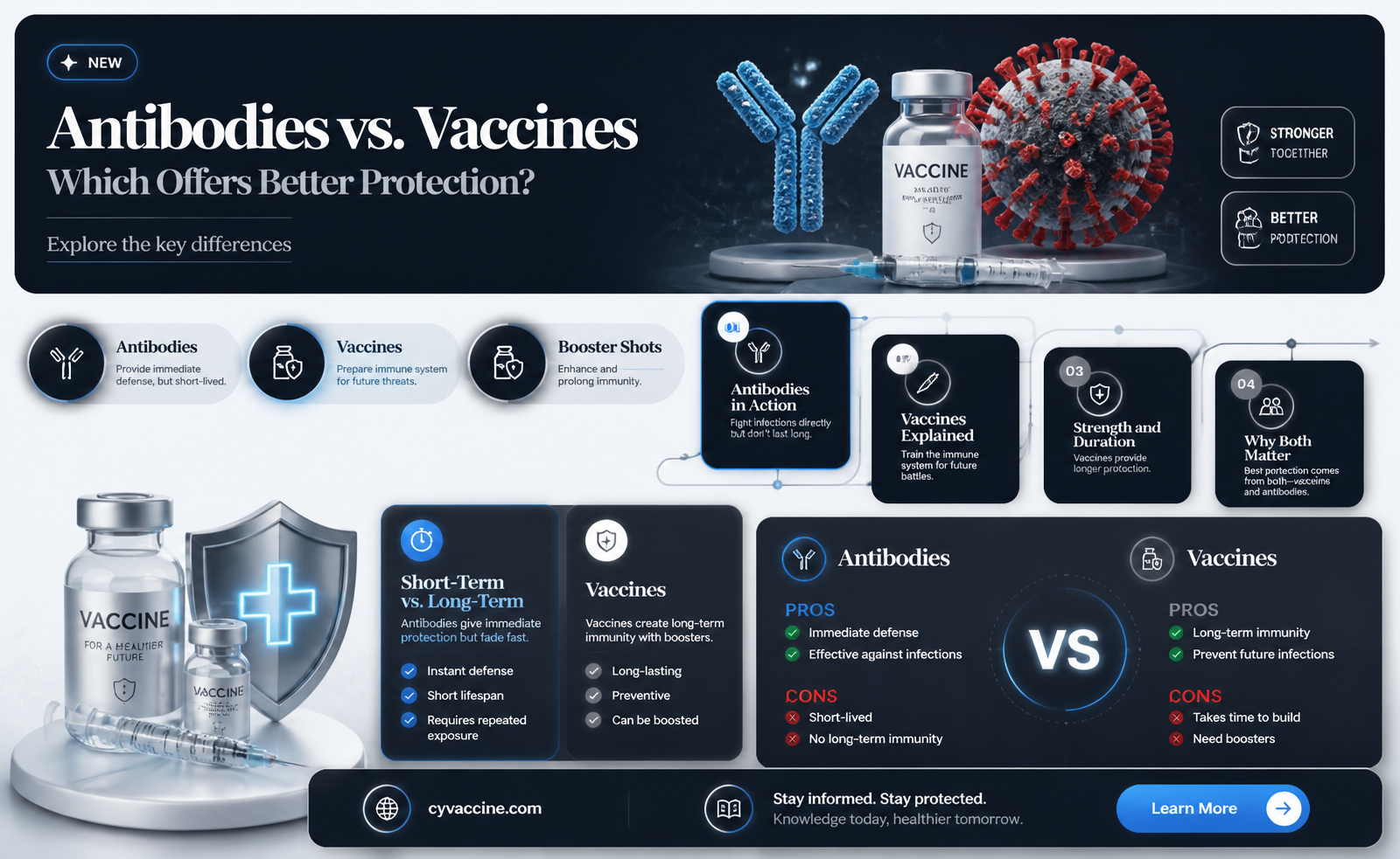 are antibodies just as good as a vaccine