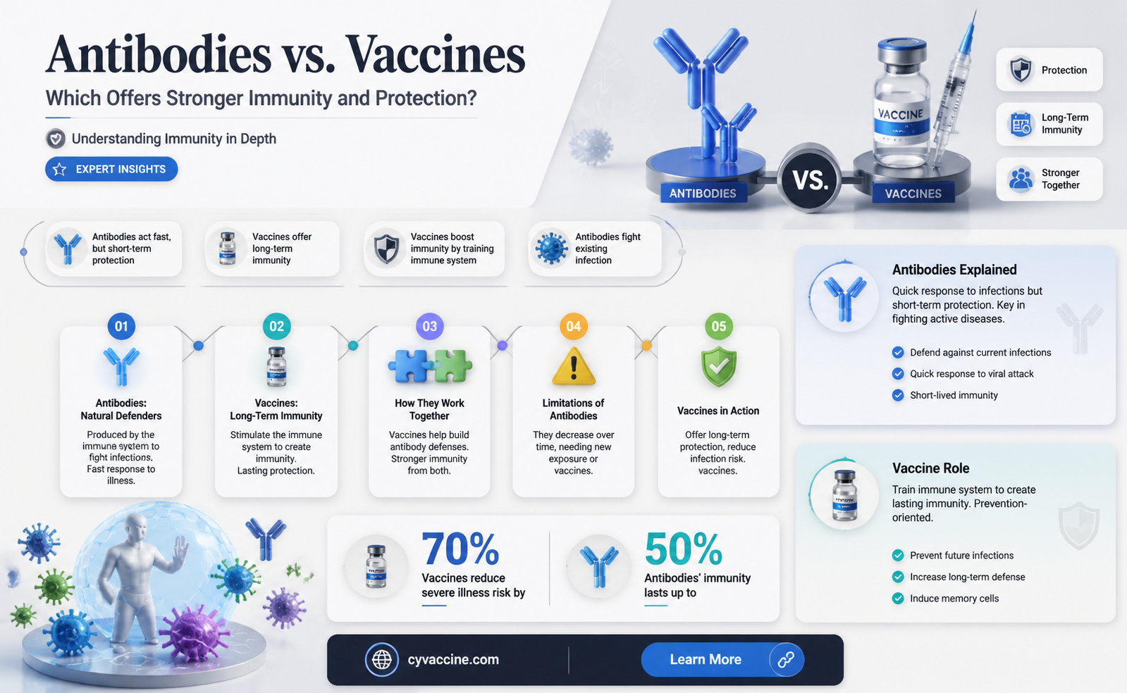 are antibodies stronger than a vaccine