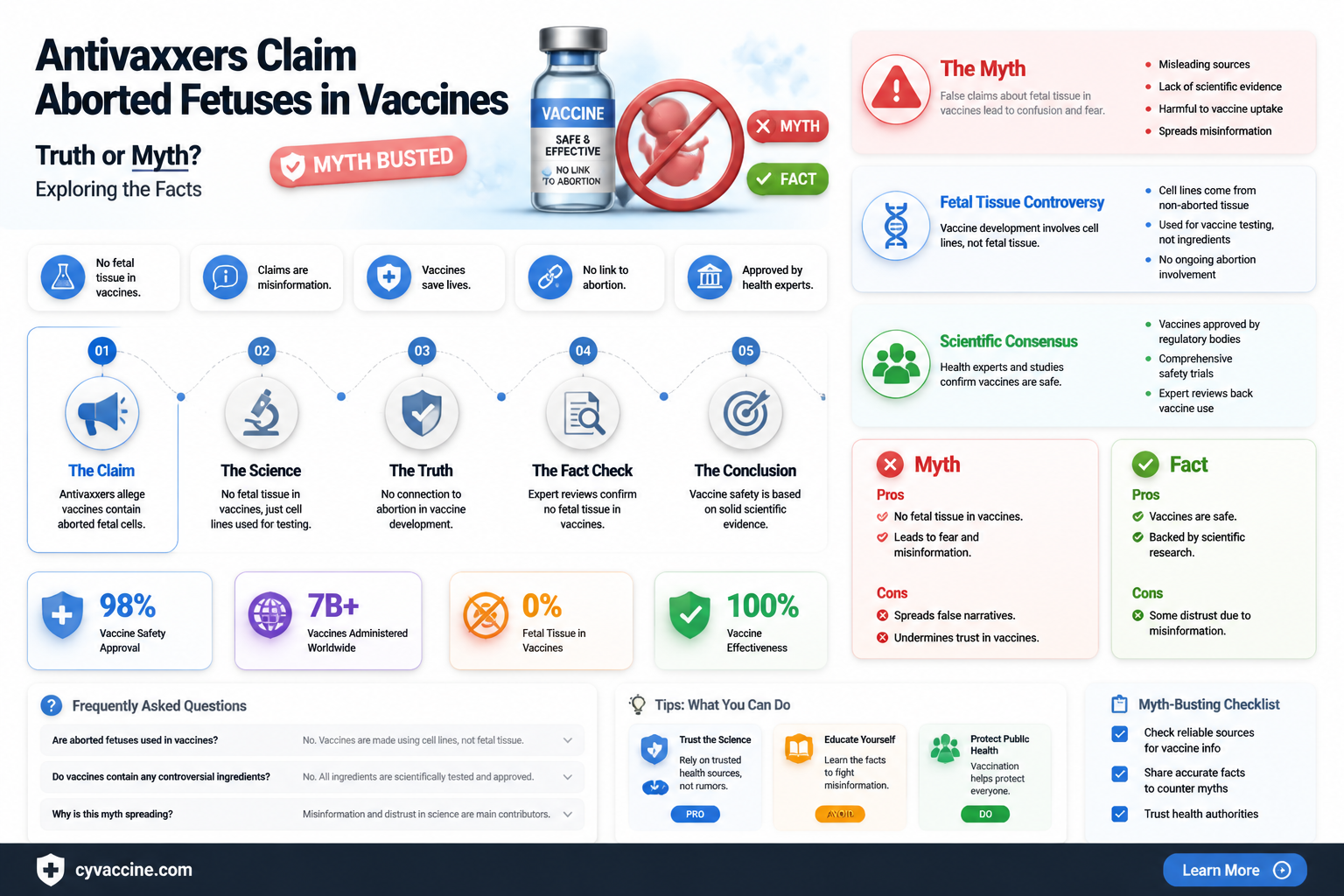 are antivaxxers claiming aborted babies are in vaccines