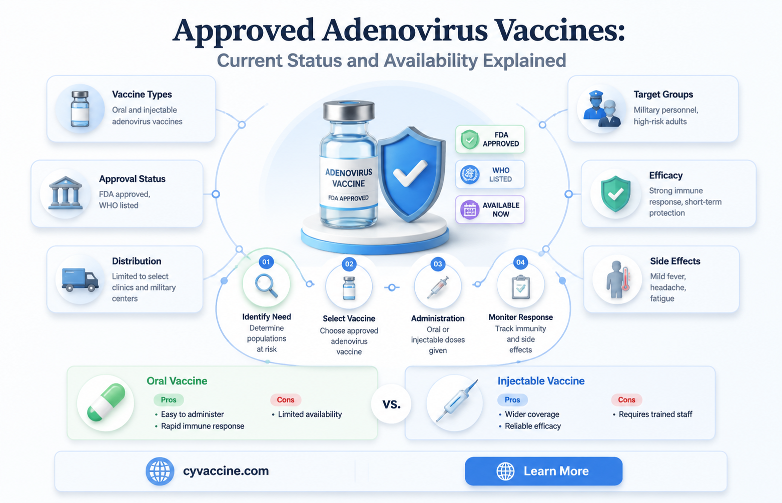 are there any approved adenovirus vaccines