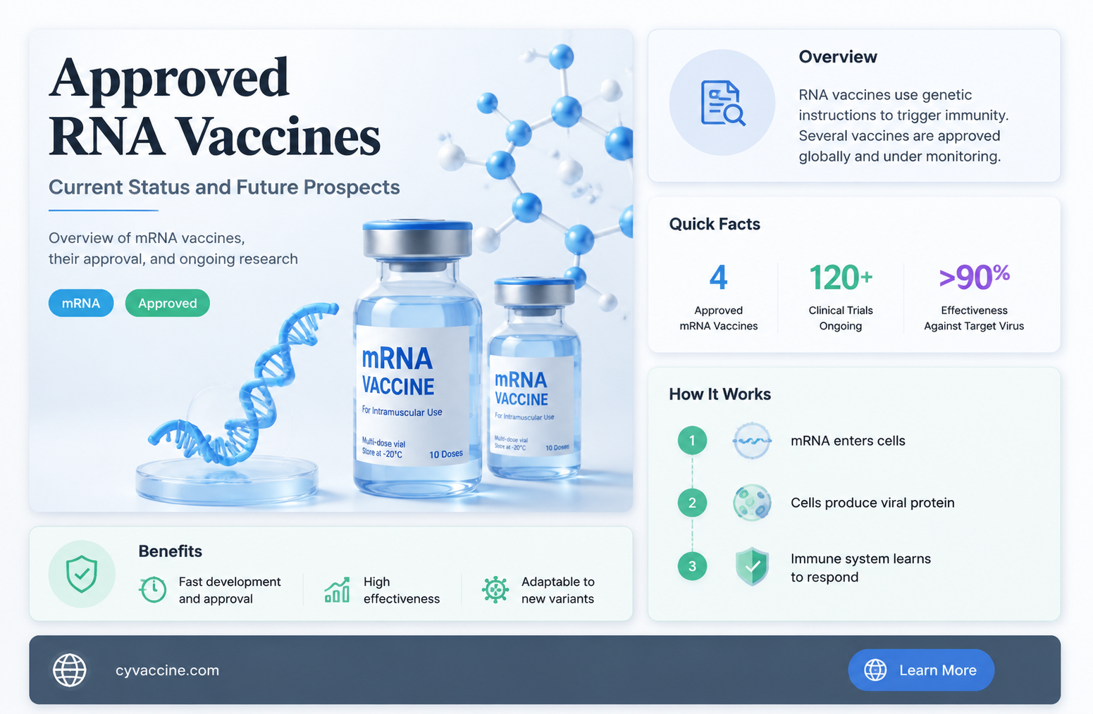 are there any approved rna vaccines