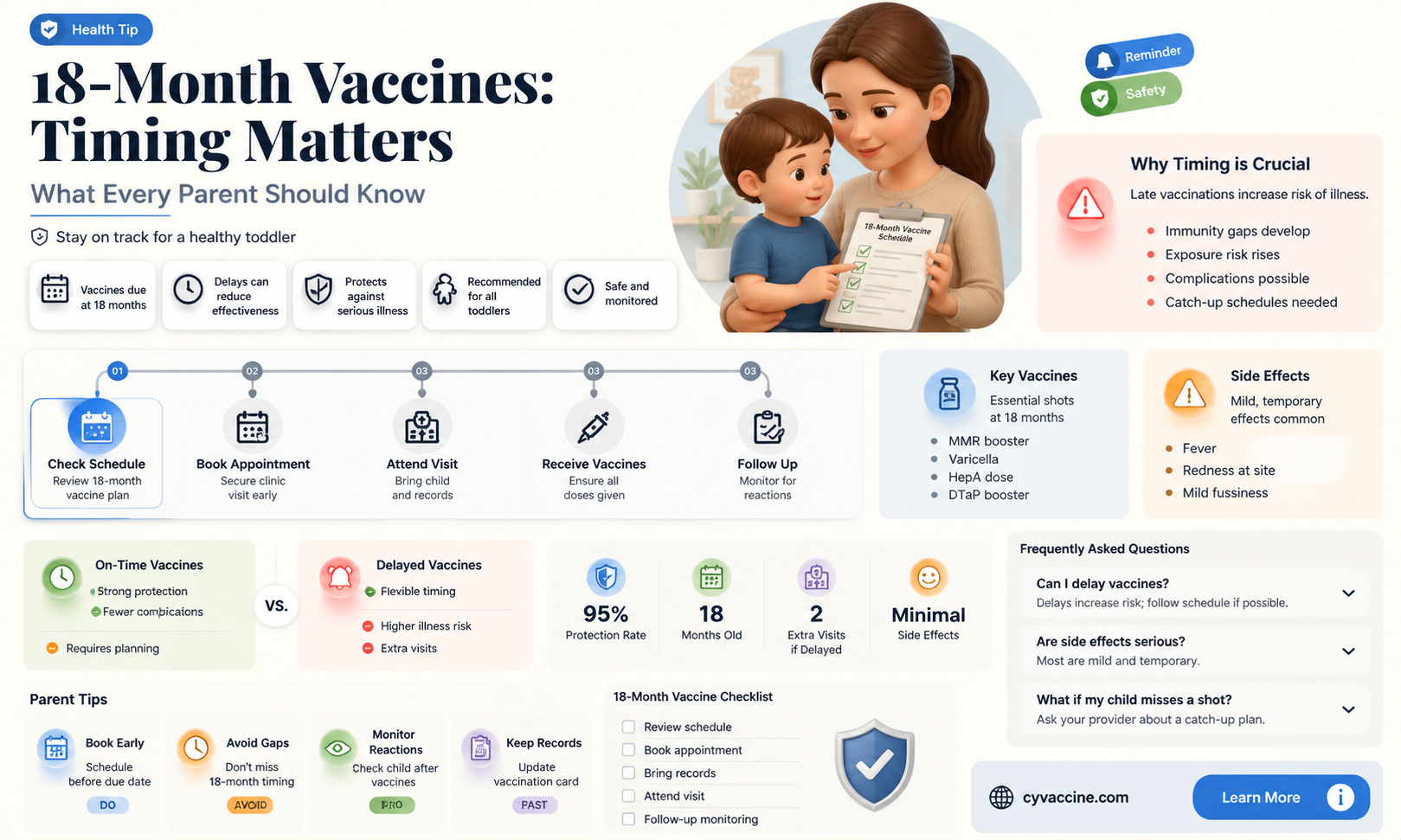 are 18 month vaccinations time sensitive