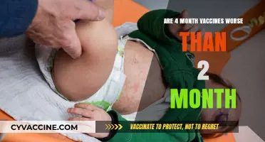 Vaccines: Are Four-Month Shots Riskier?