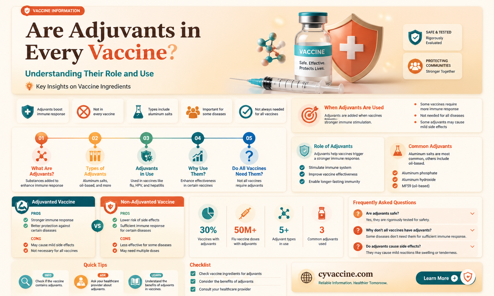 are adjuvants added to all vaccines