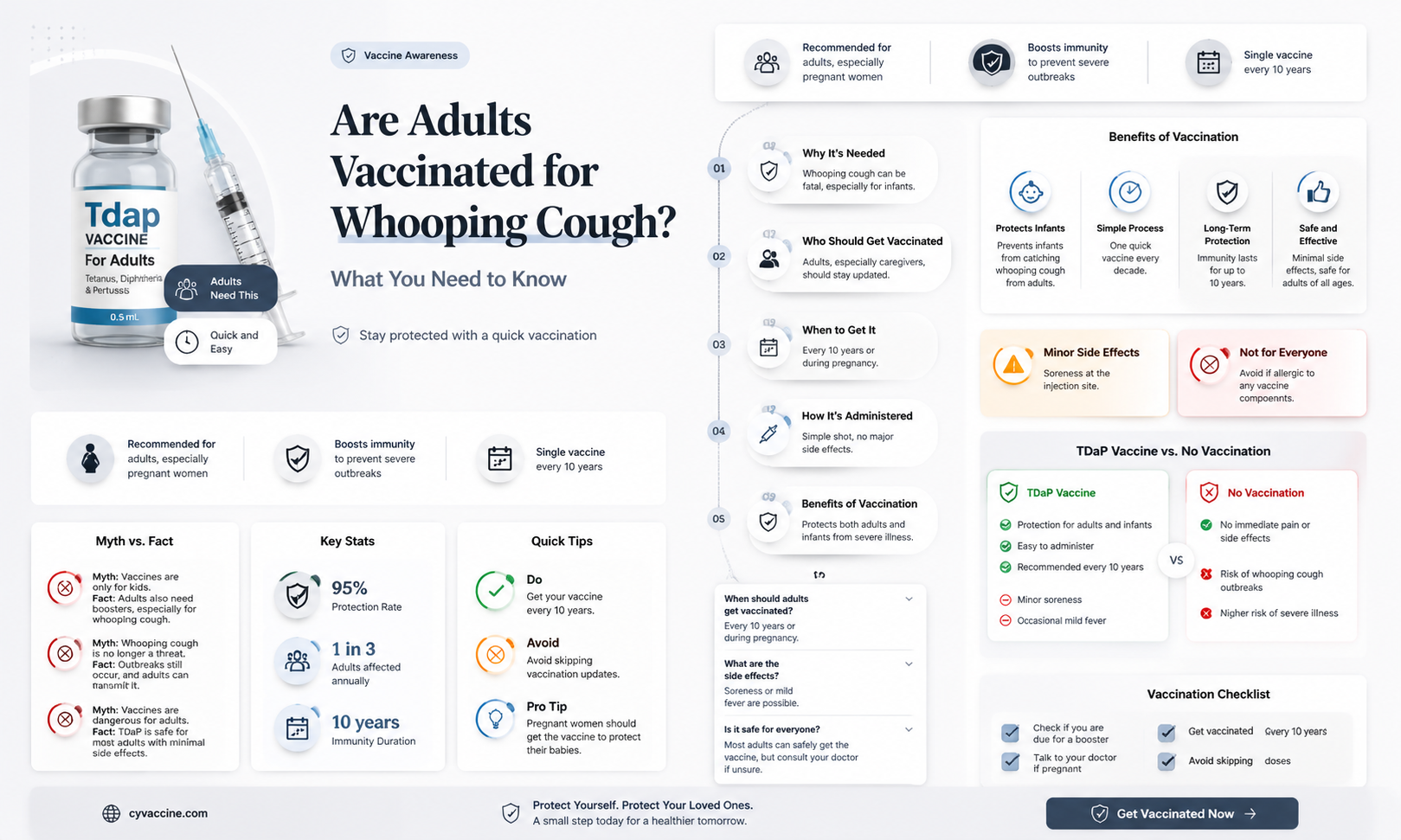 are adults vaccinated for whooping cough