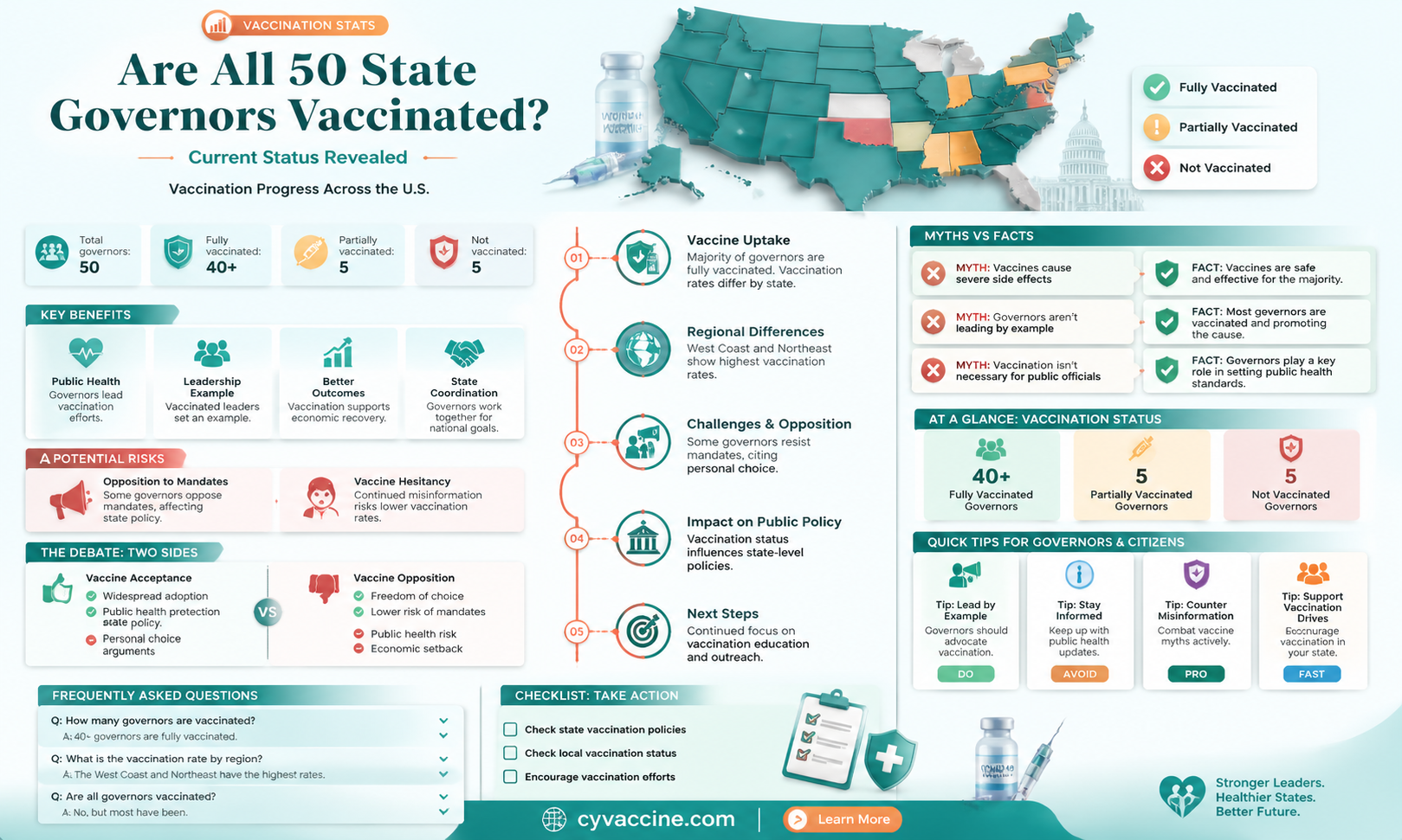 are all 50 state governors vaccinated