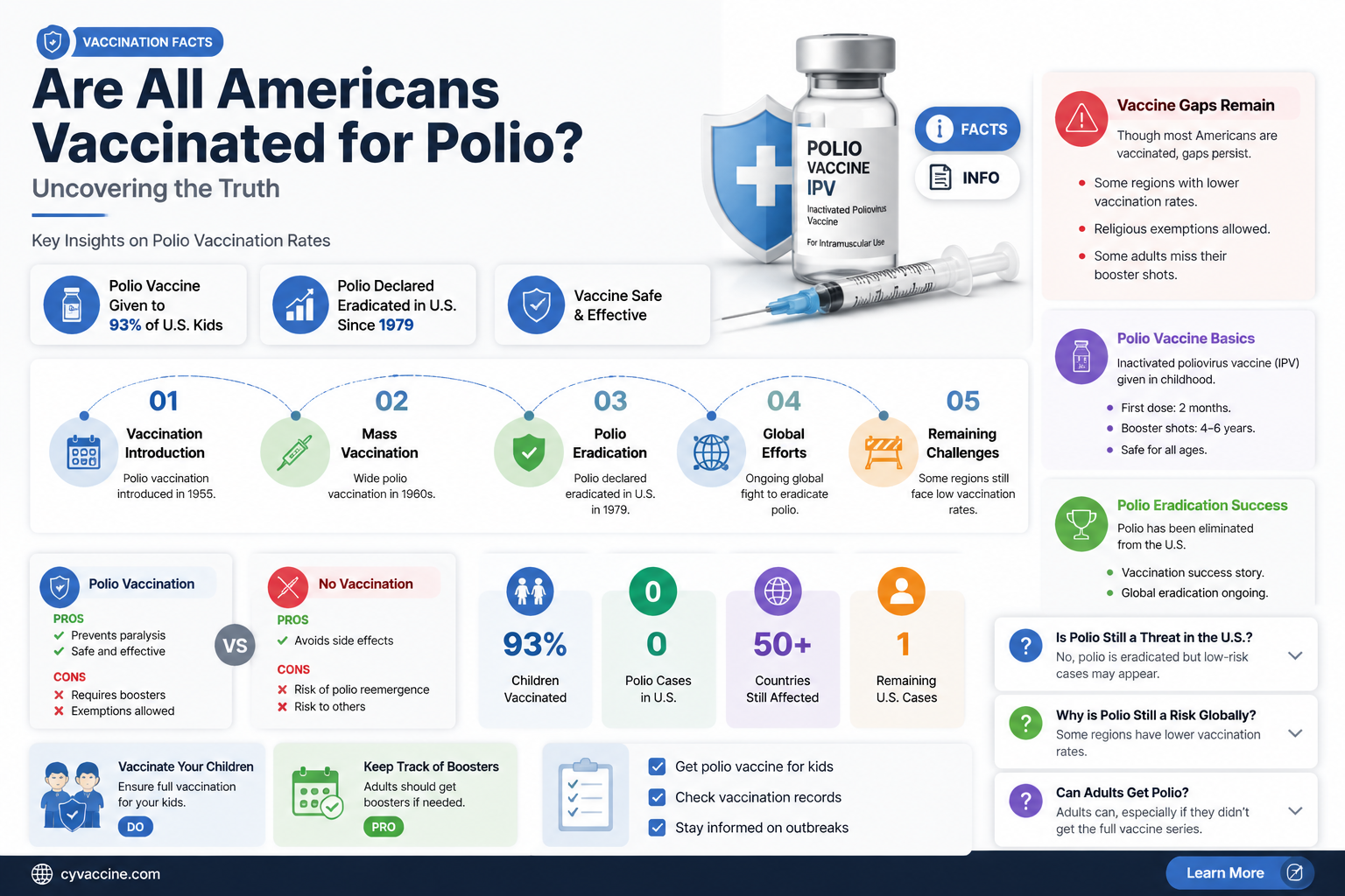 are all americans vaccinated for polio