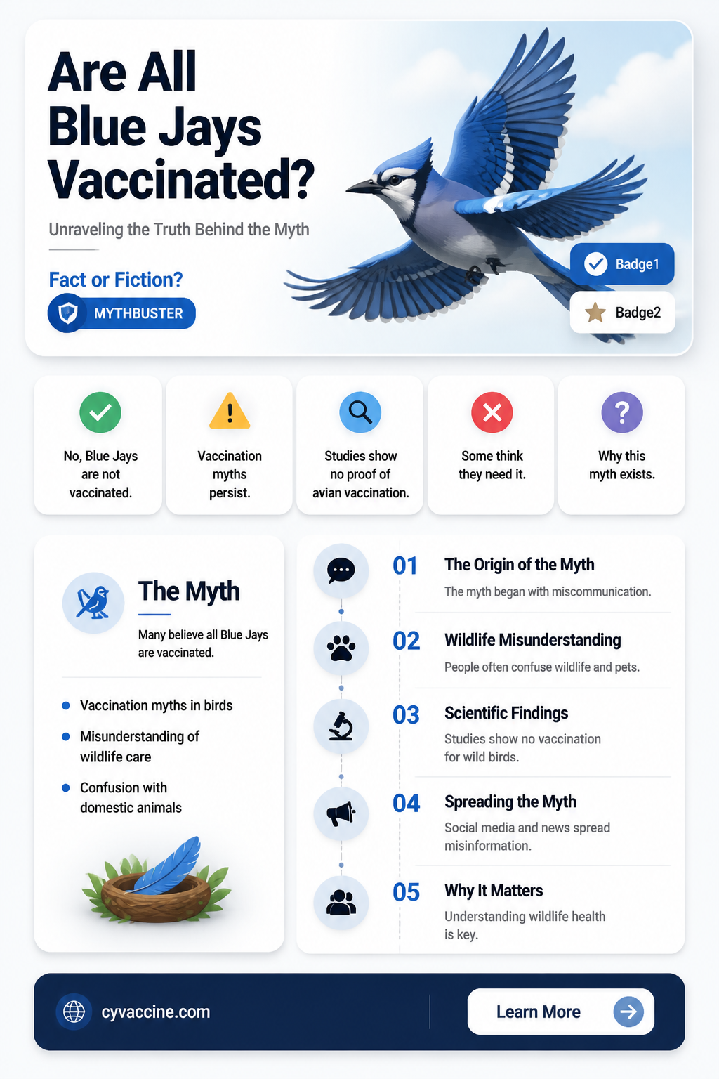 are all the blue jays vaccinated