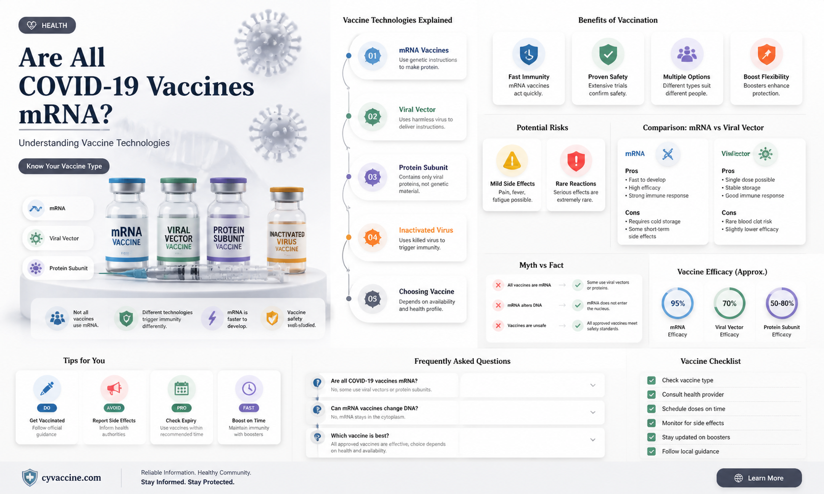 are all the coronavirus vaccines mrna