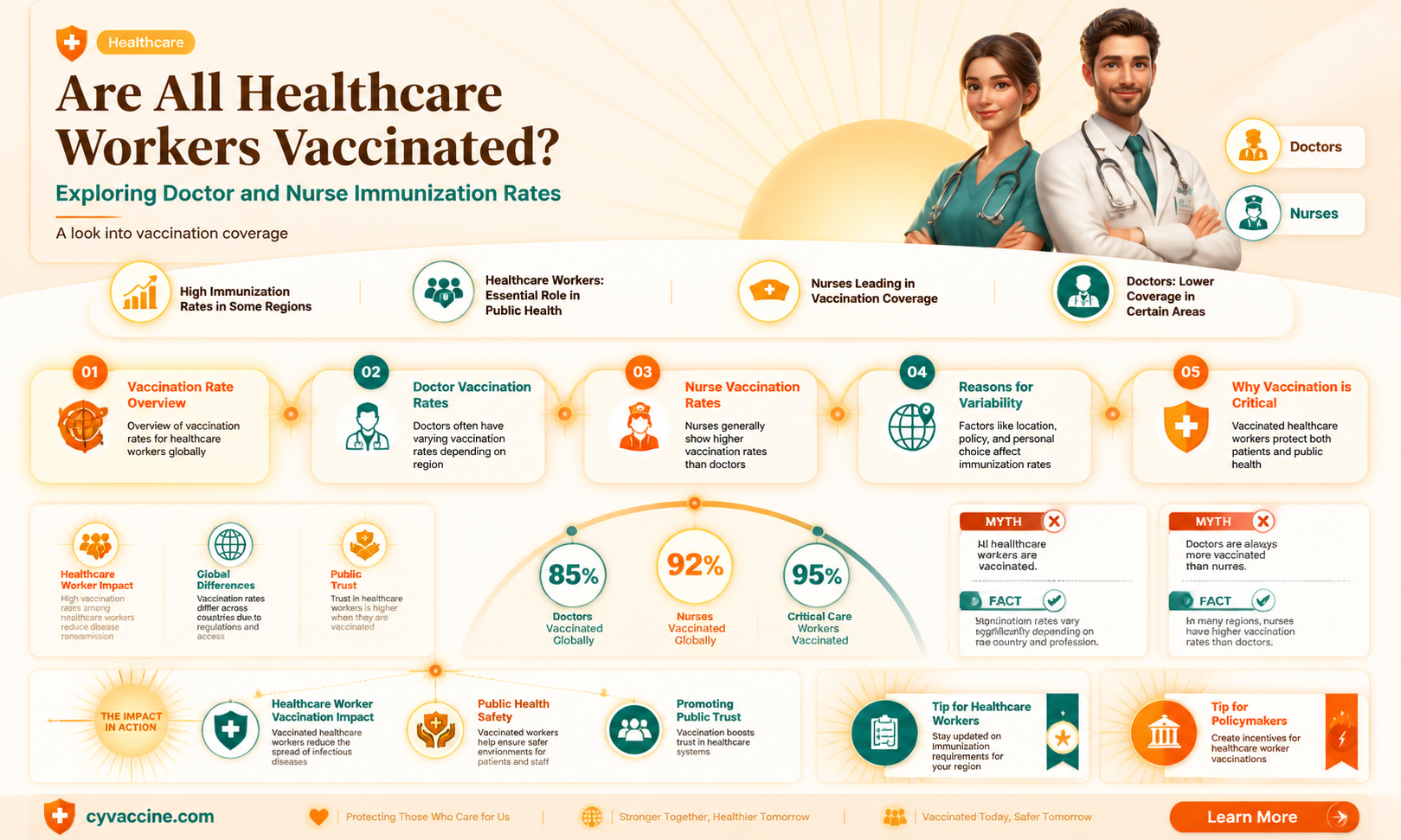 are all doctors and nurses vaccinated