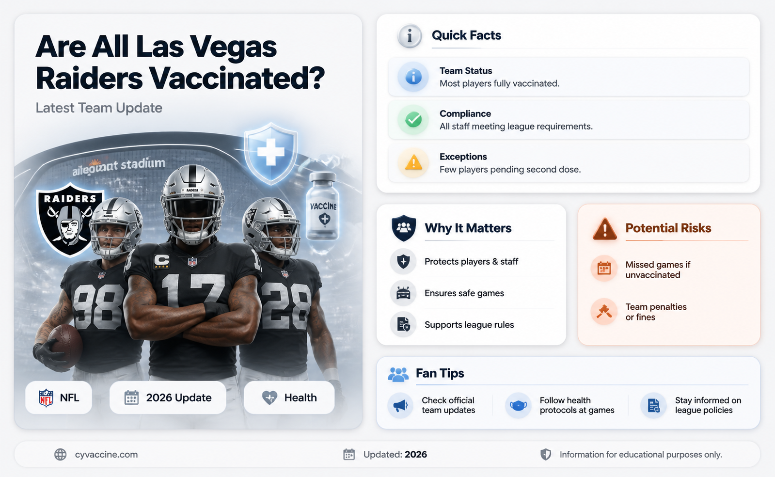 are all the raiders players vaccinated