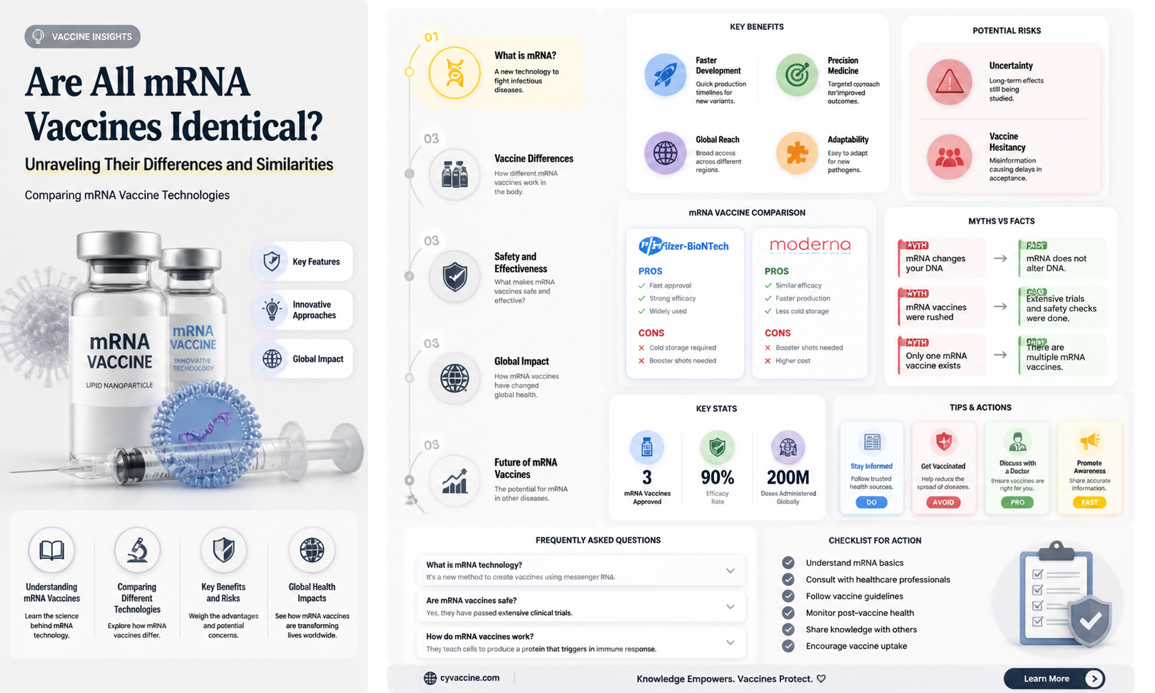 are all mrna vaccines the same