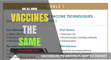 Are All mRNA Vaccines Identical? Unraveling Their Differences and Similarities