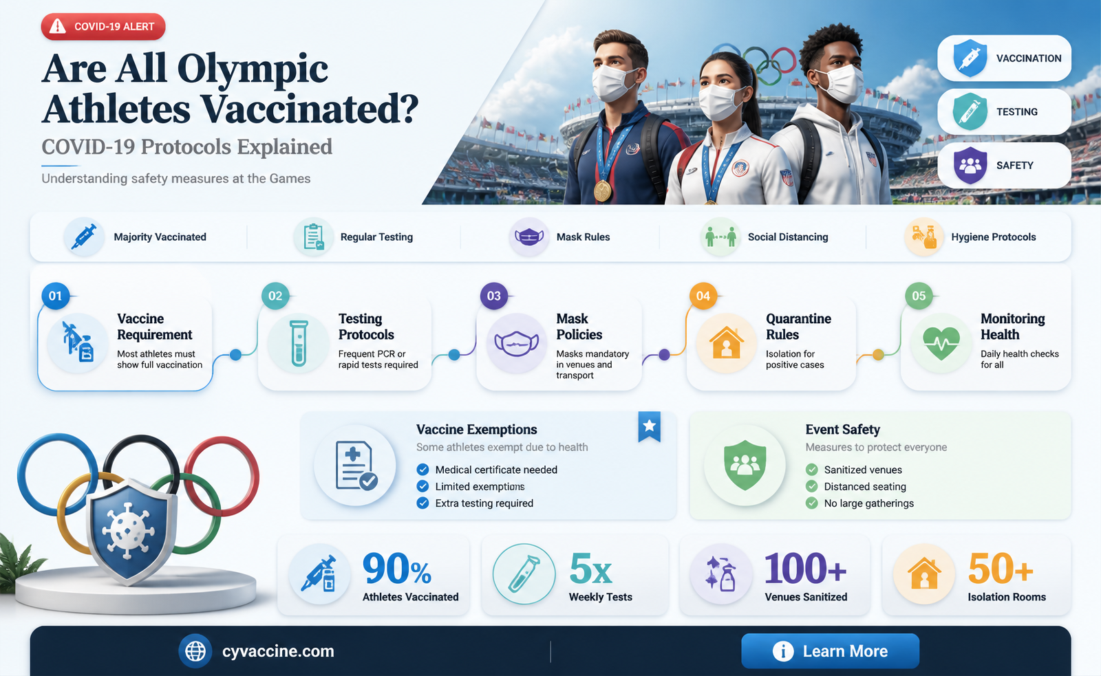 are all the olympic athletes vaccinated