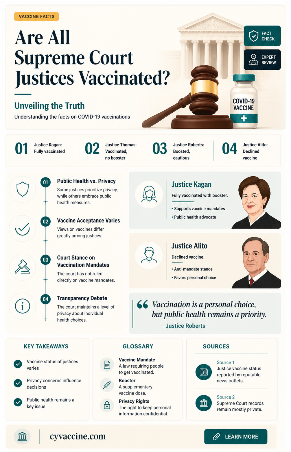 are all supreme court justices vaccinated