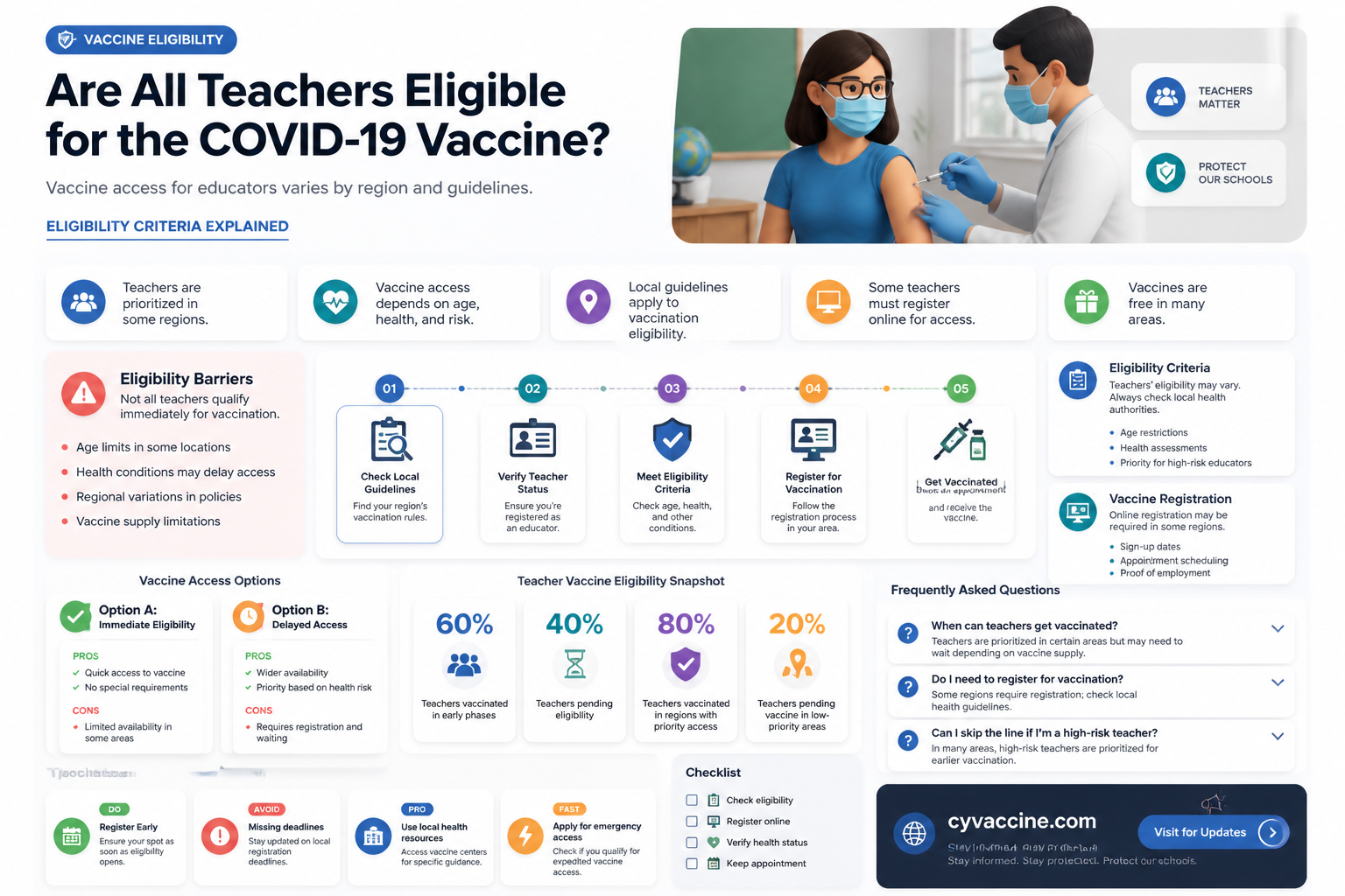 are all teachers eligible for vaccine