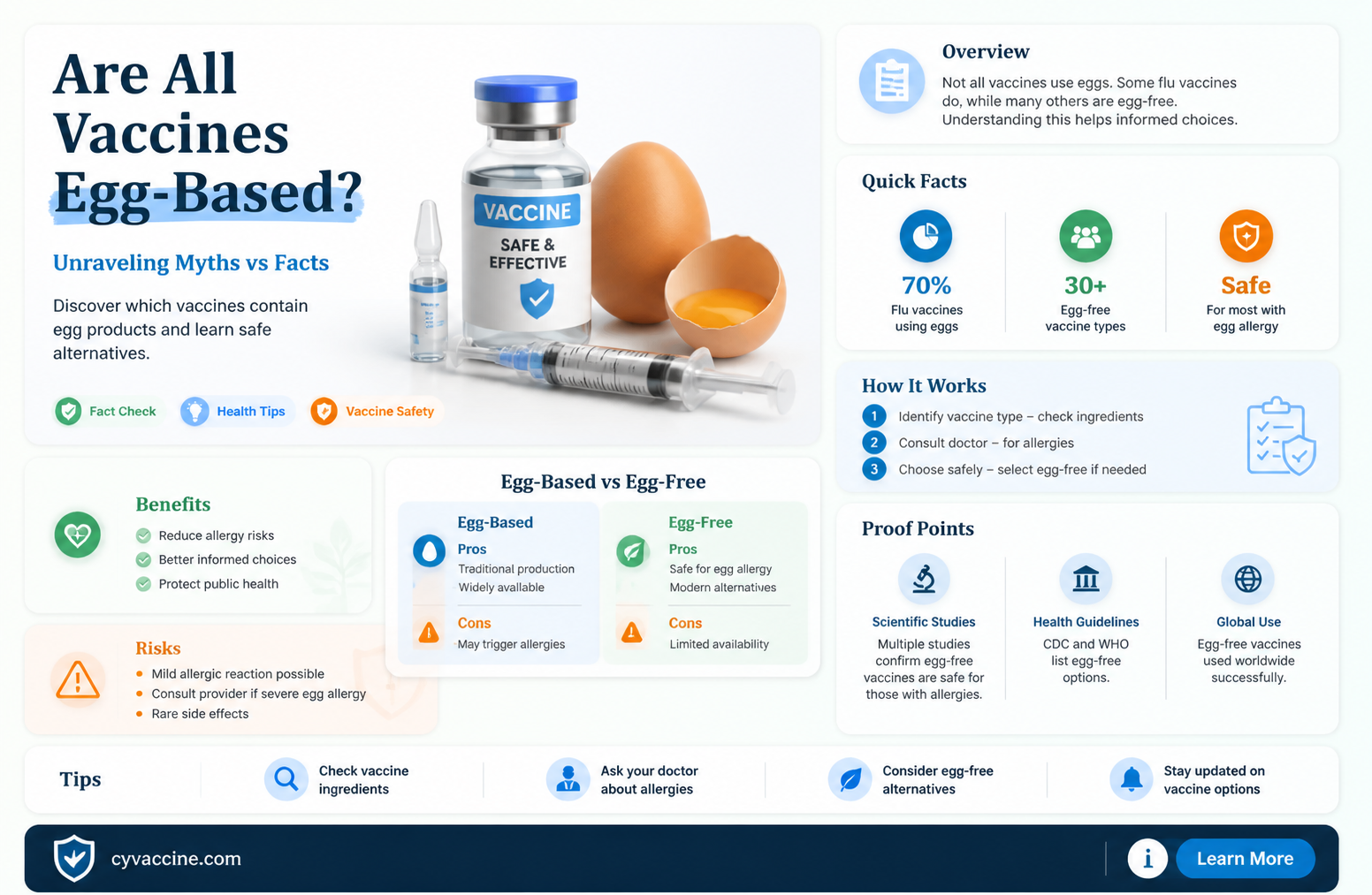 are all vaccines grown in eggs