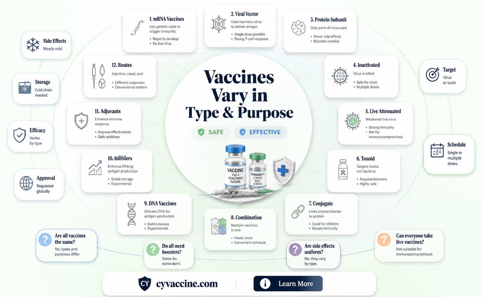 are all the vaccines the same