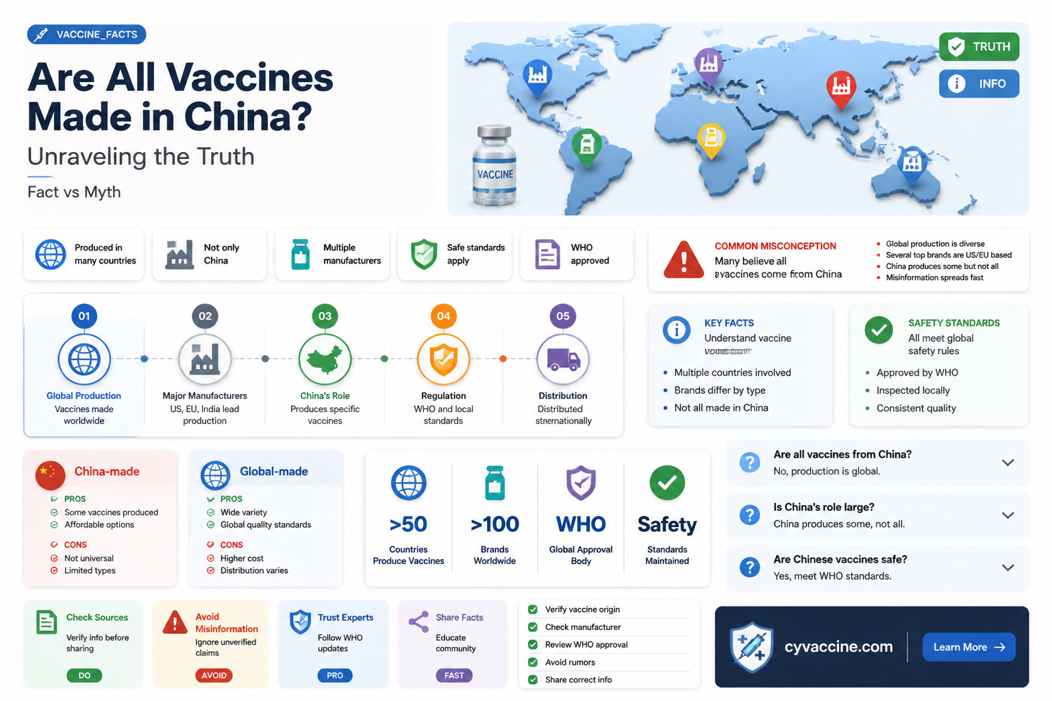 are all vaccines made in china