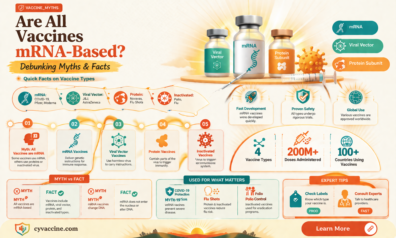 are all vaccines made with mrna