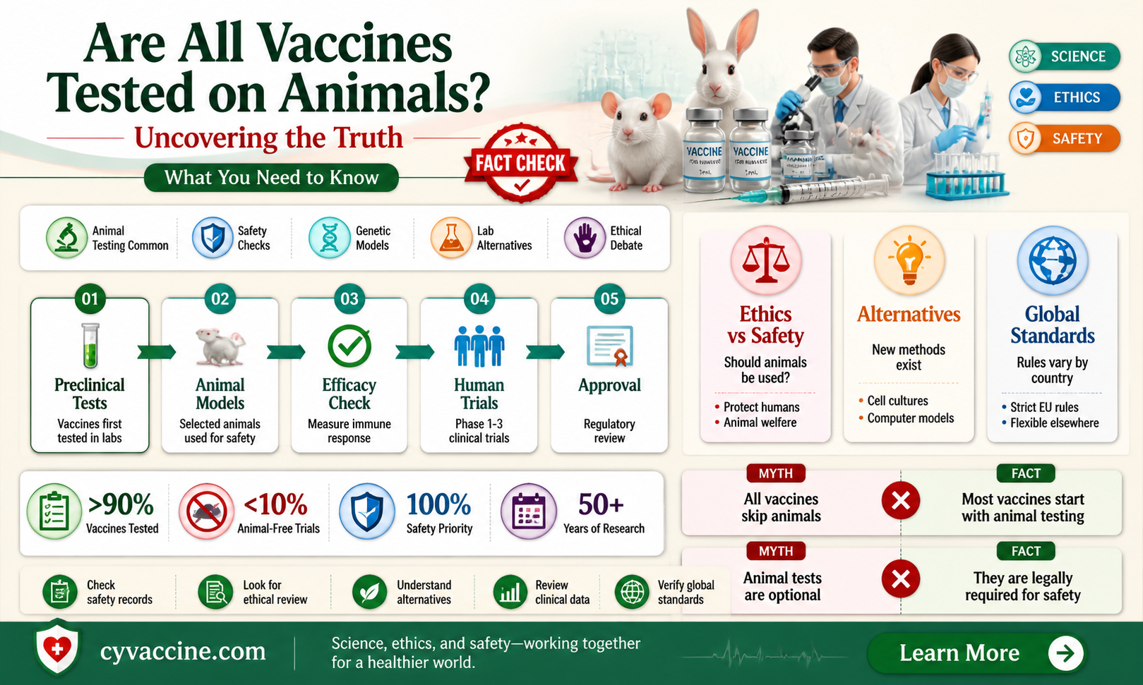are all vaccines tested on animals
