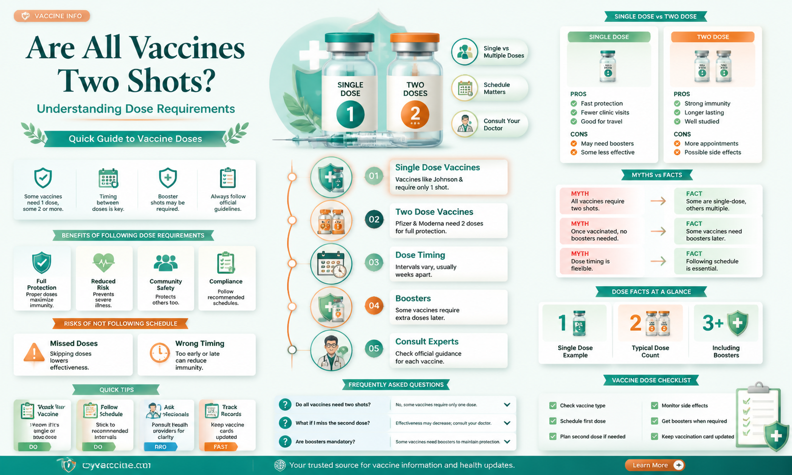 are all the vaccines 2 shots