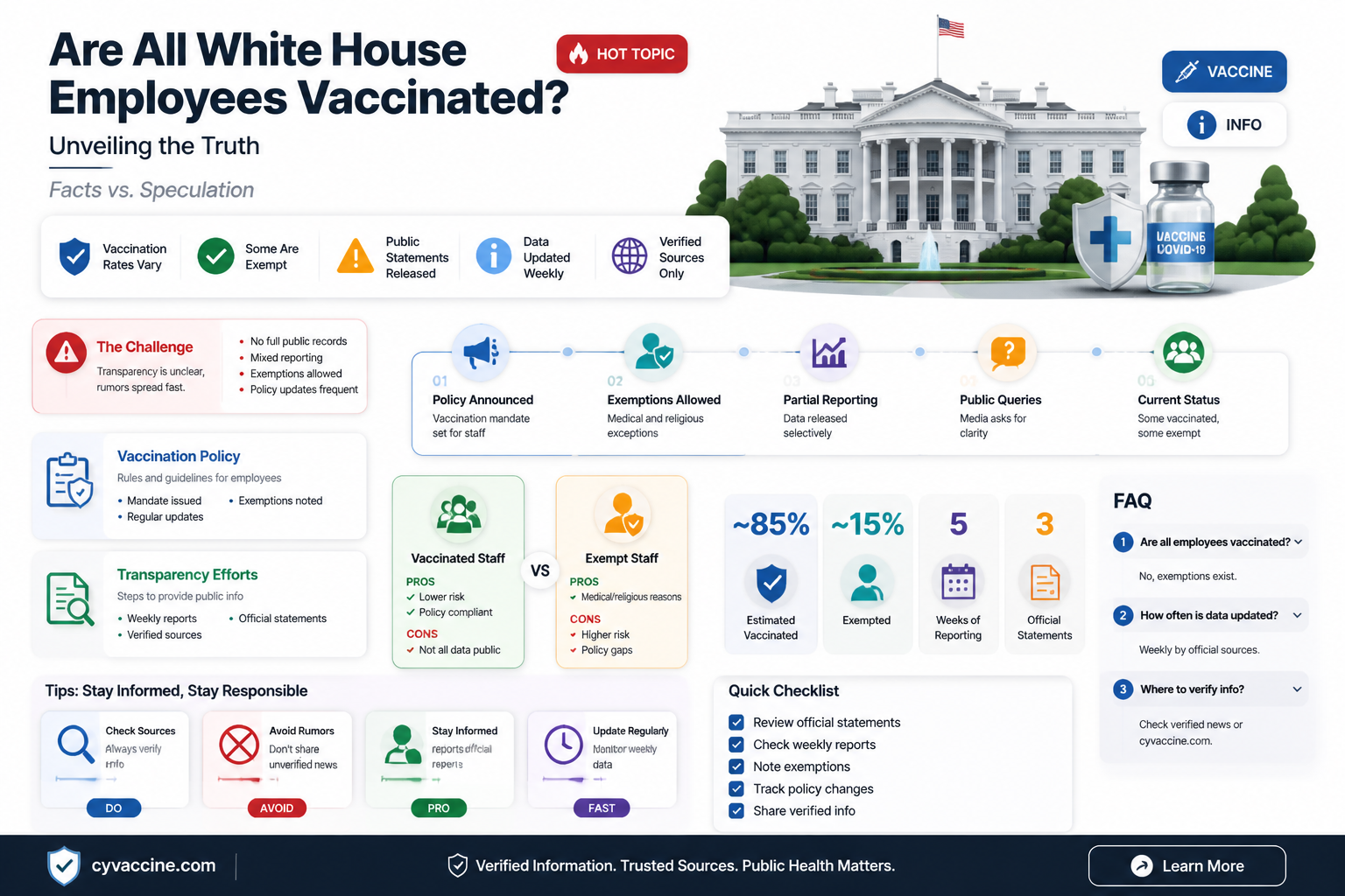 are all white house employees vaccinated